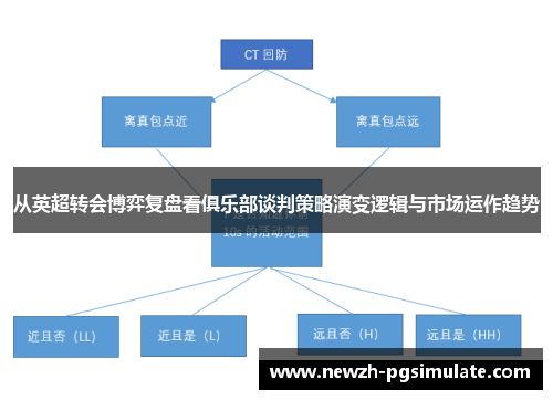 从英超转会博弈复盘看俱乐部谈判策略演变逻辑与市场运作趋势
