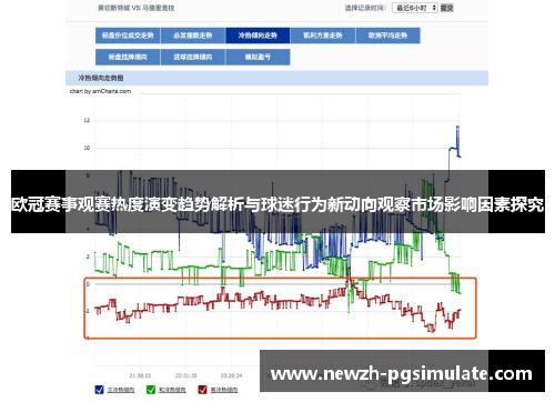 欧冠赛事观赛热度演变趋势解析与球迷行为新动向观察市场影响因素探究