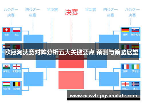 欧冠淘汰赛对阵分析五大关键要点 预测与策略展望