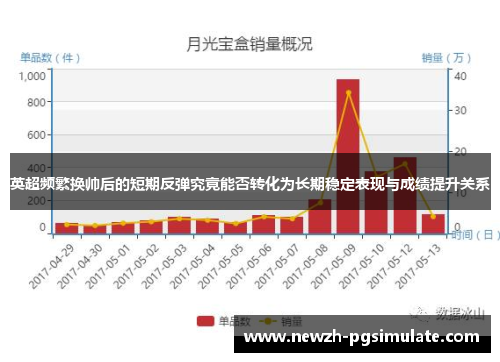 英超频繁换帅后的短期反弹究竟能否转化为长期稳定表现与成绩提升关系 英超频繁换帅后的短期反弹究竟能否转化为长期稳定表现与成绩提升关系