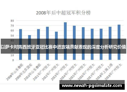 以萨卡对阵西班牙亚冠比赛中进攻端贡献表现的深度分析研究价值