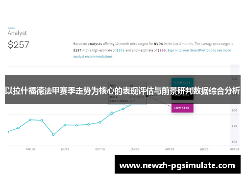 以拉什福德法甲赛季走势为核心的表现评估与前景研判数据综合分析 以拉什福德法甲赛季走势为核心的表现评估与前景研判数据综合分析
