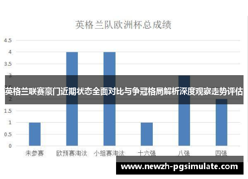 英格兰联赛豪门近期状态全面对比与争冠格局解析深度观察走势评估 英格兰联赛豪门近期状态全面对比与争冠格局解析深度观察走势评估